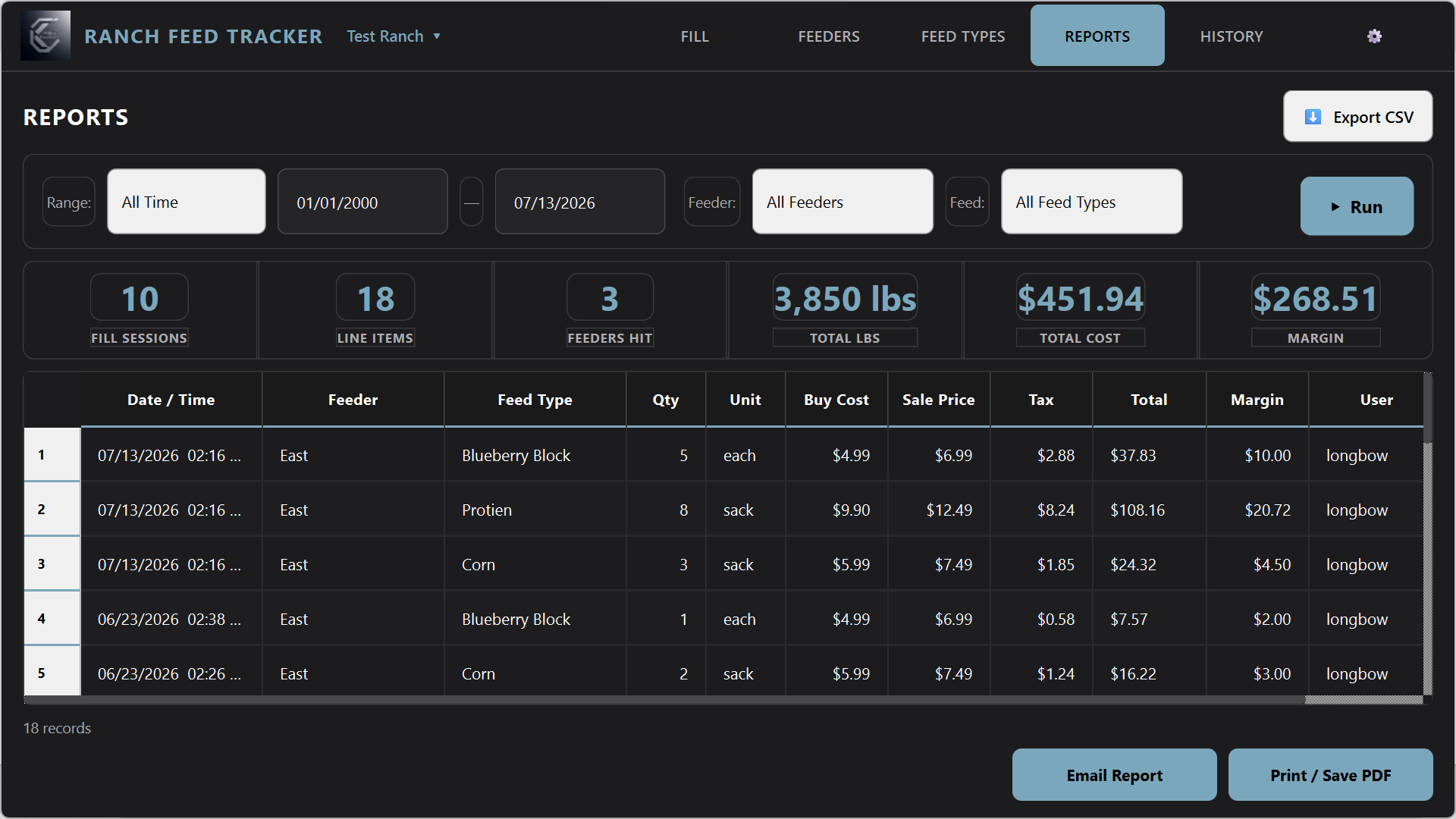 Ranch Feed Tracker business mode reports